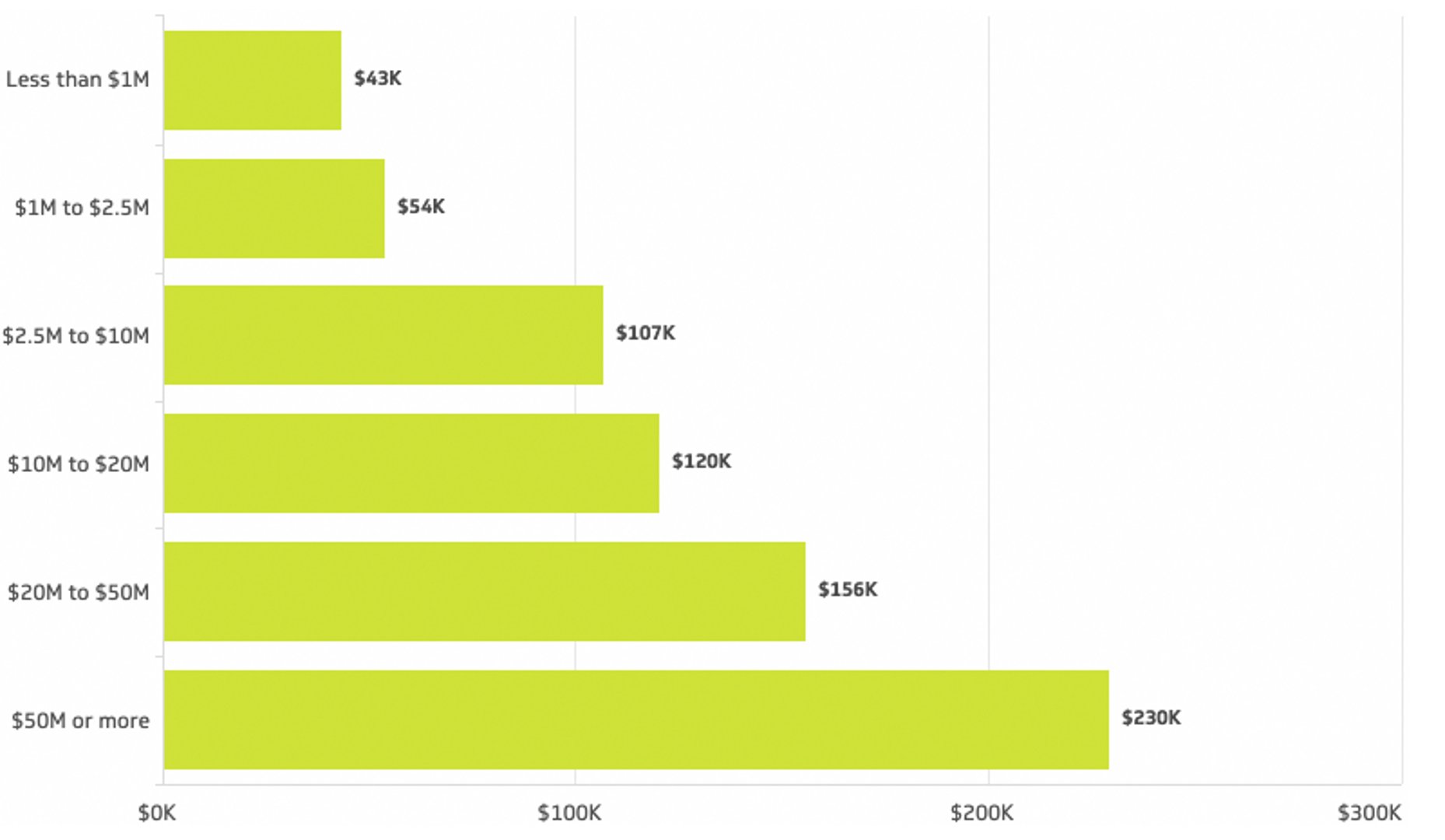 revenue-per-employee-metrichq