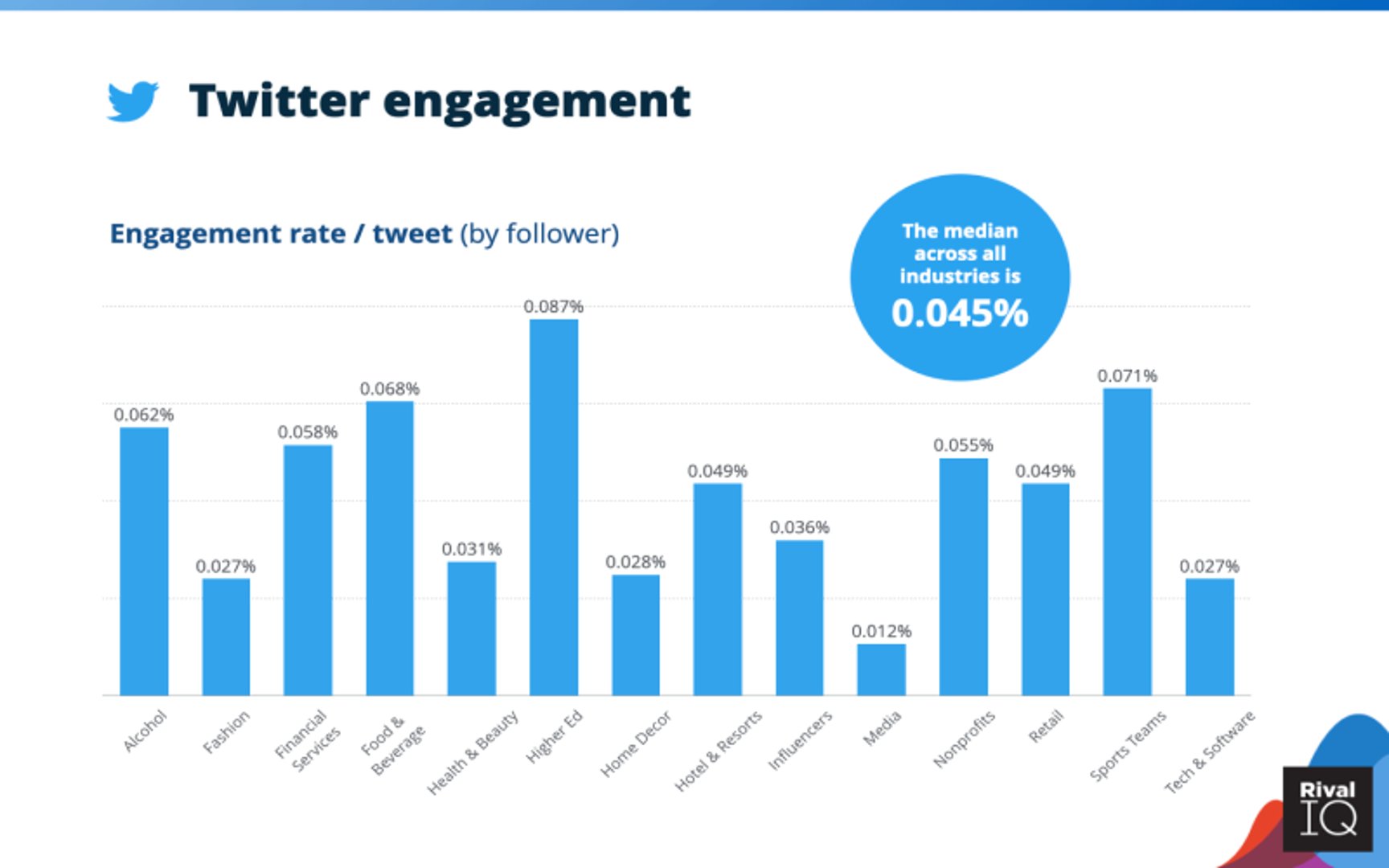 Post Engagement Rate MetricHQ