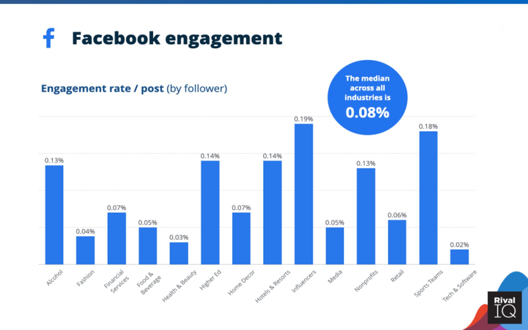 post-engagement-rate-metrichq