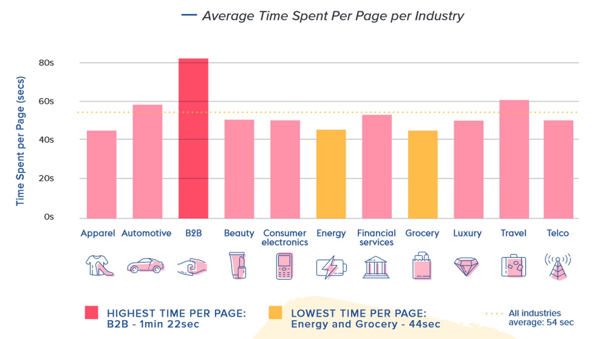 Average Time On Page MetricHQ