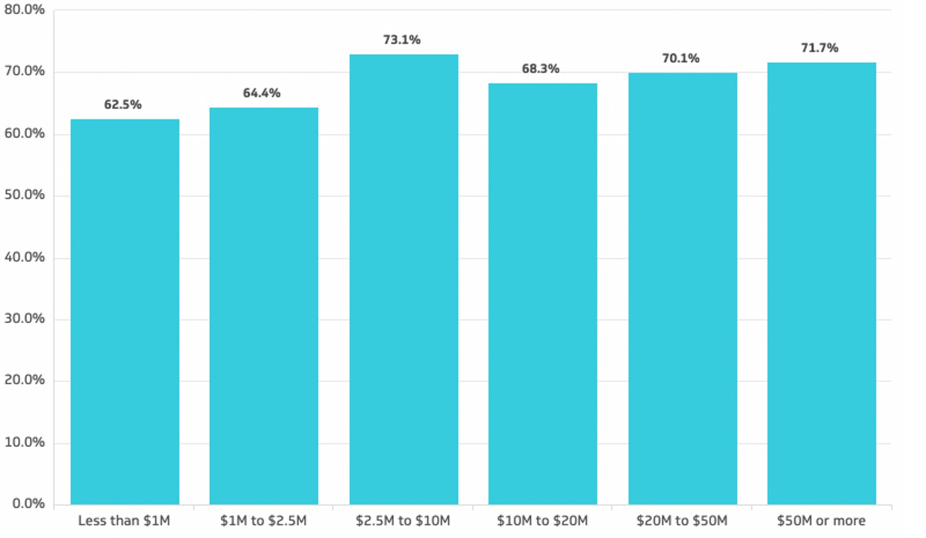 gross-margin-metrichq