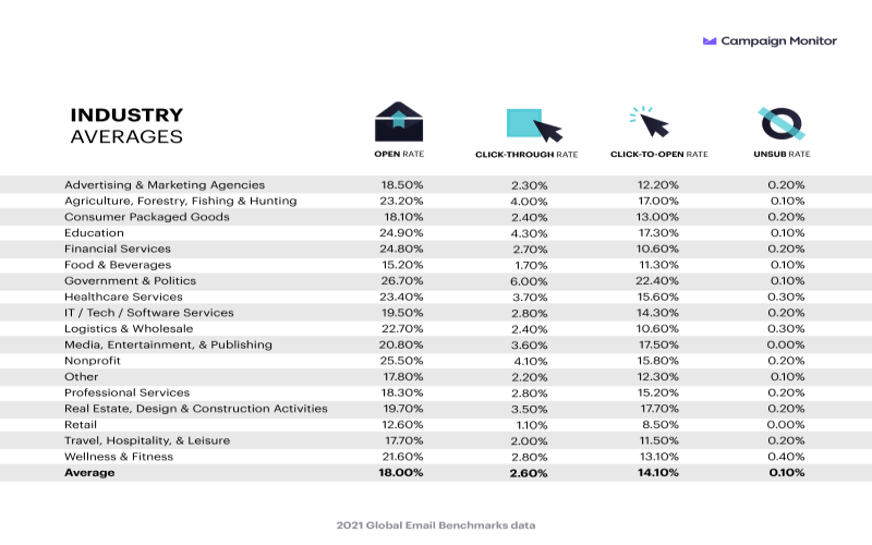 click-to-open-rate-metrichq