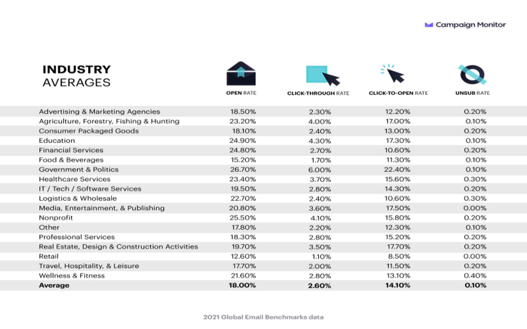 Email Unsubscribe Rate MetricHQ