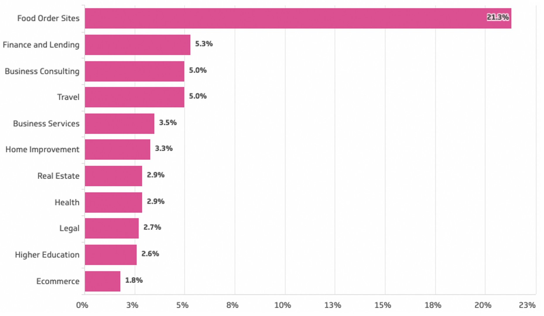 Lead Conversion Rate MetricHQ