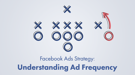 Strategy Understanding Advertisement Frequency Banner