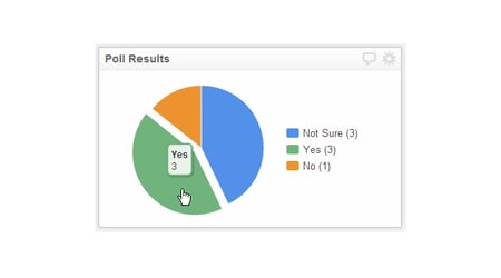 Displaying Poll Results Chart