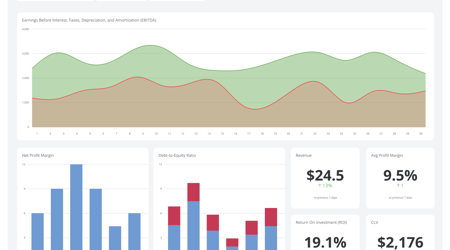 Data Dashboard