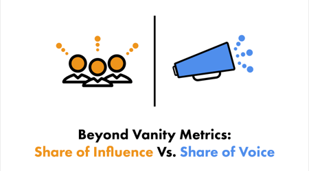 Share of Influence Vs Share of Voice