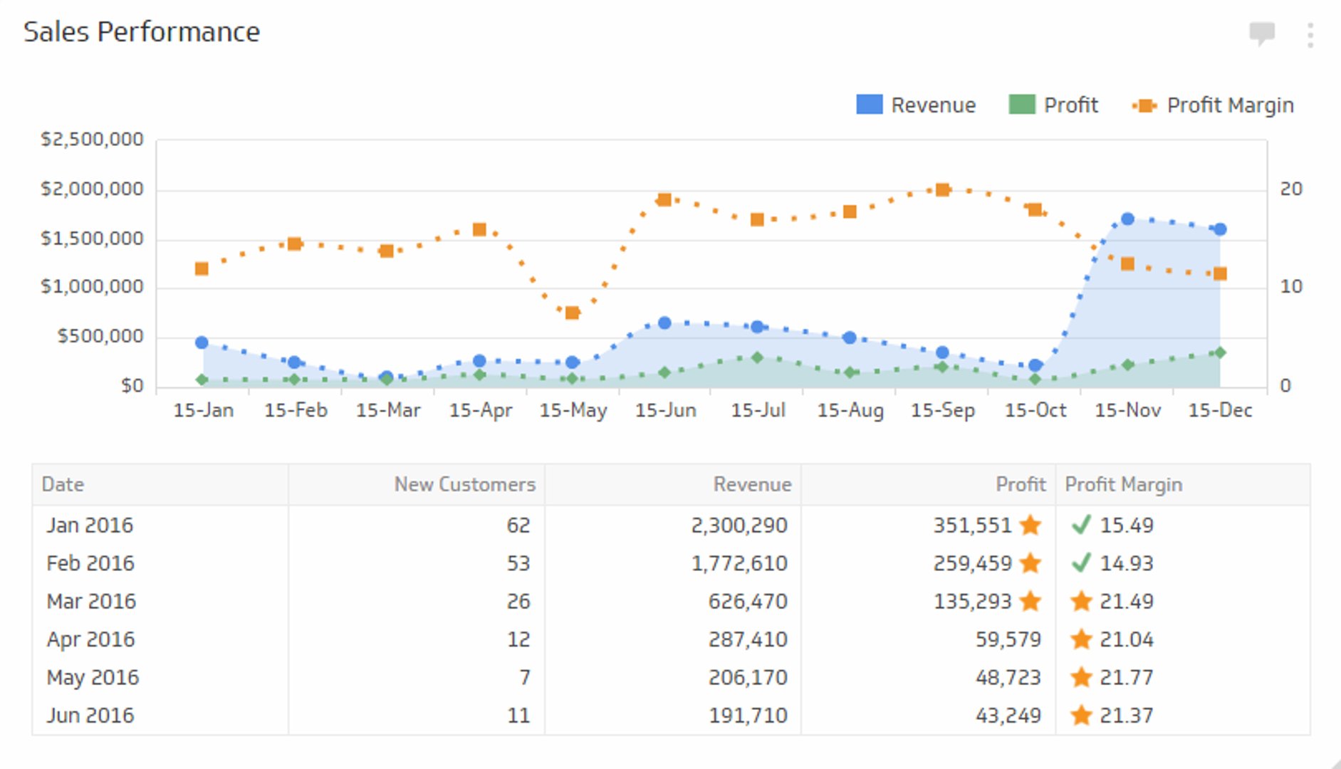 Related KPI Examples - Average Profit Margin Metric