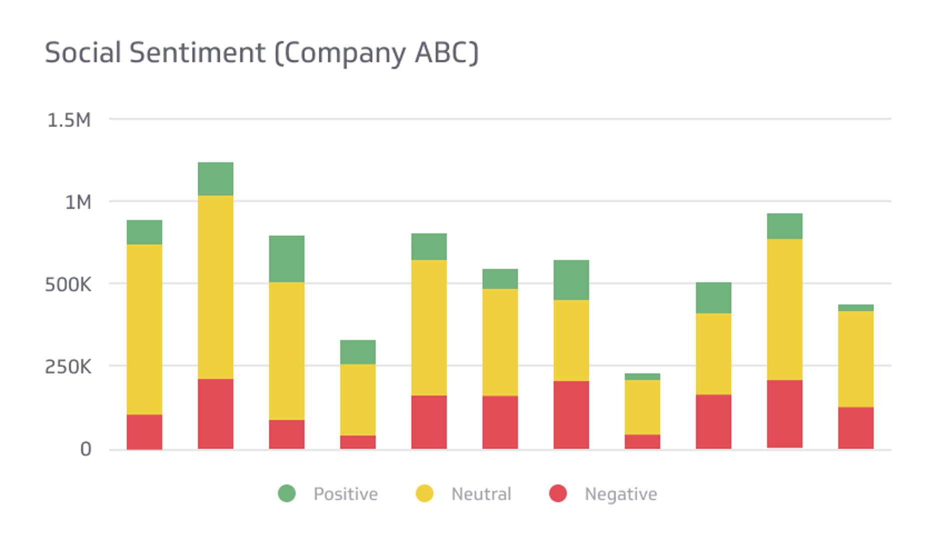 Social Sentiment