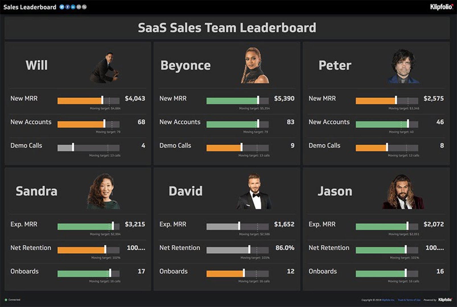 Sales Team Leaderboard Preview