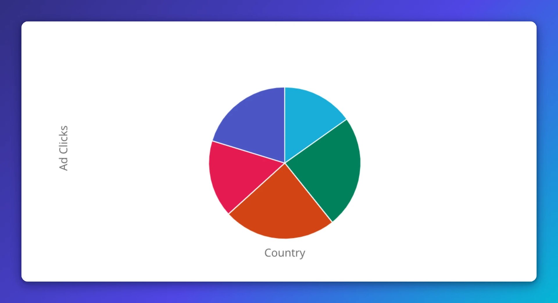 Visualization of ad clicks