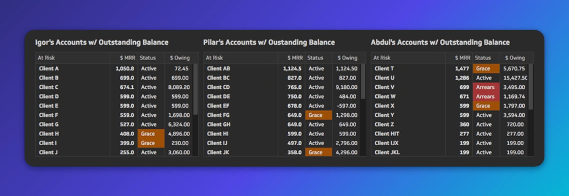 Ar Dashboard Accounts Receivable This Week Klip Three.png