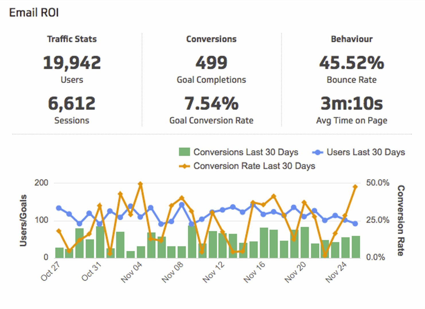 Email Roi