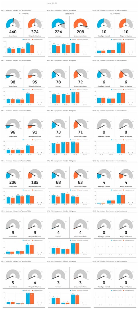 hubspot dashboard