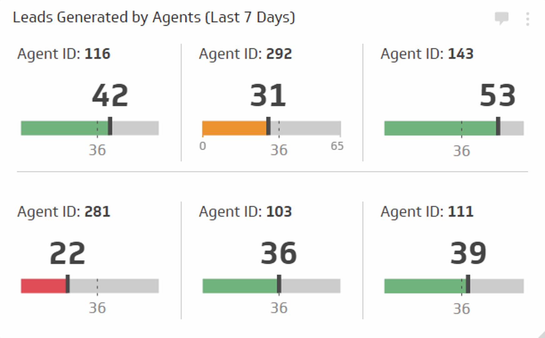 Related KPI Examples - Leads Generated by Agents Metric