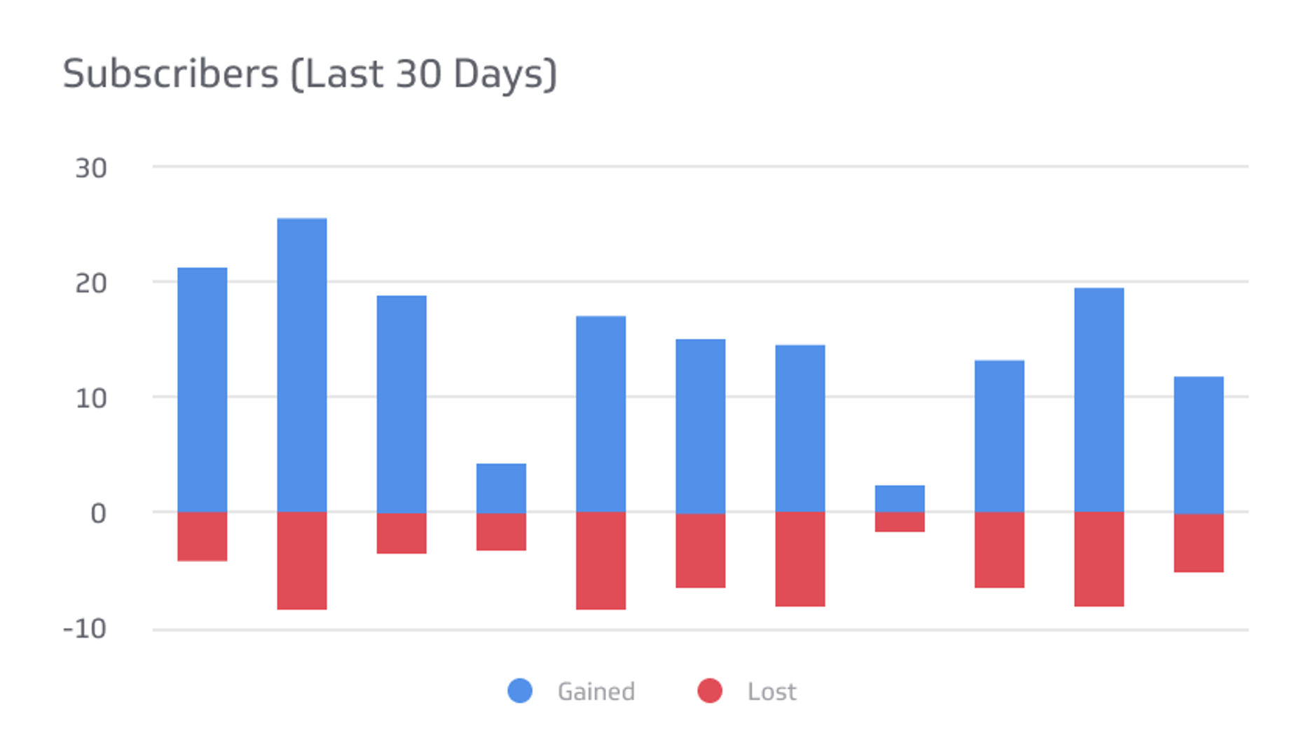 Subscribers (last 30 Days)