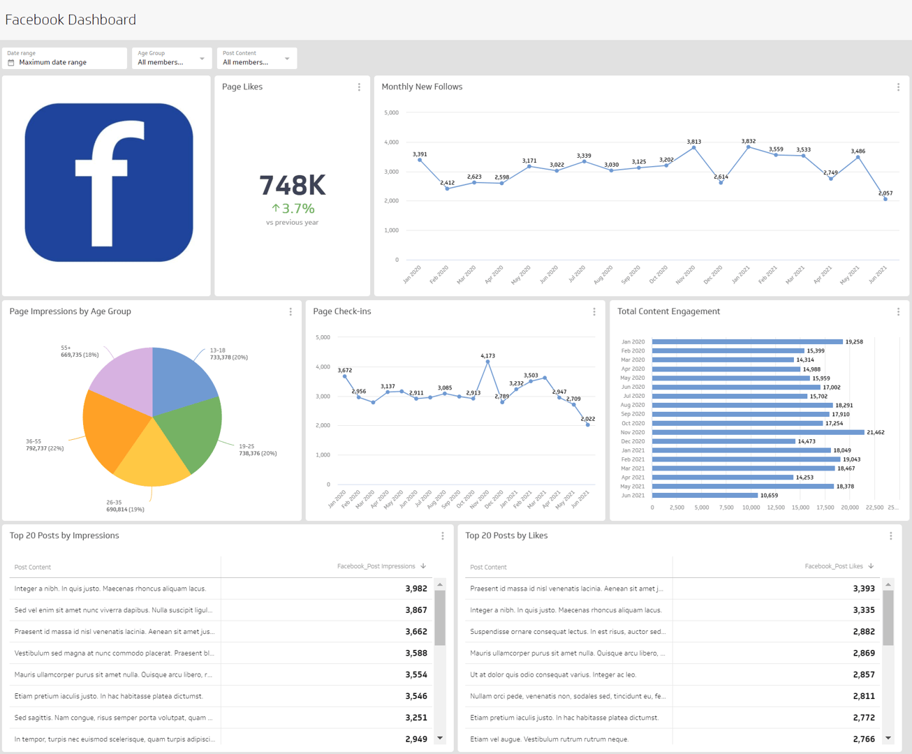 Social Media Dashboards Example - Facebook Analytics Dashboard