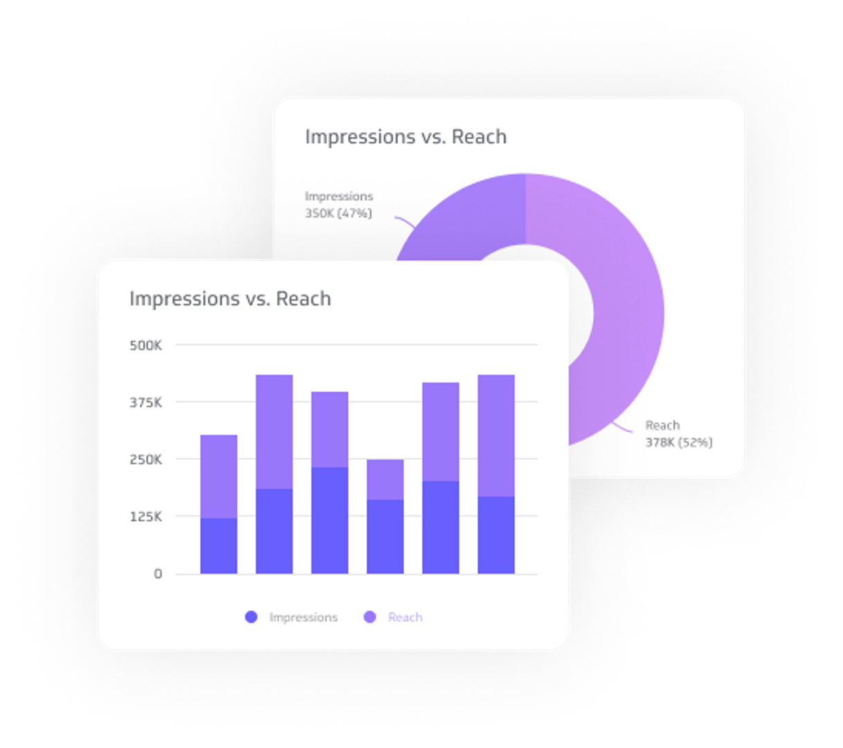 Self-serve exploration