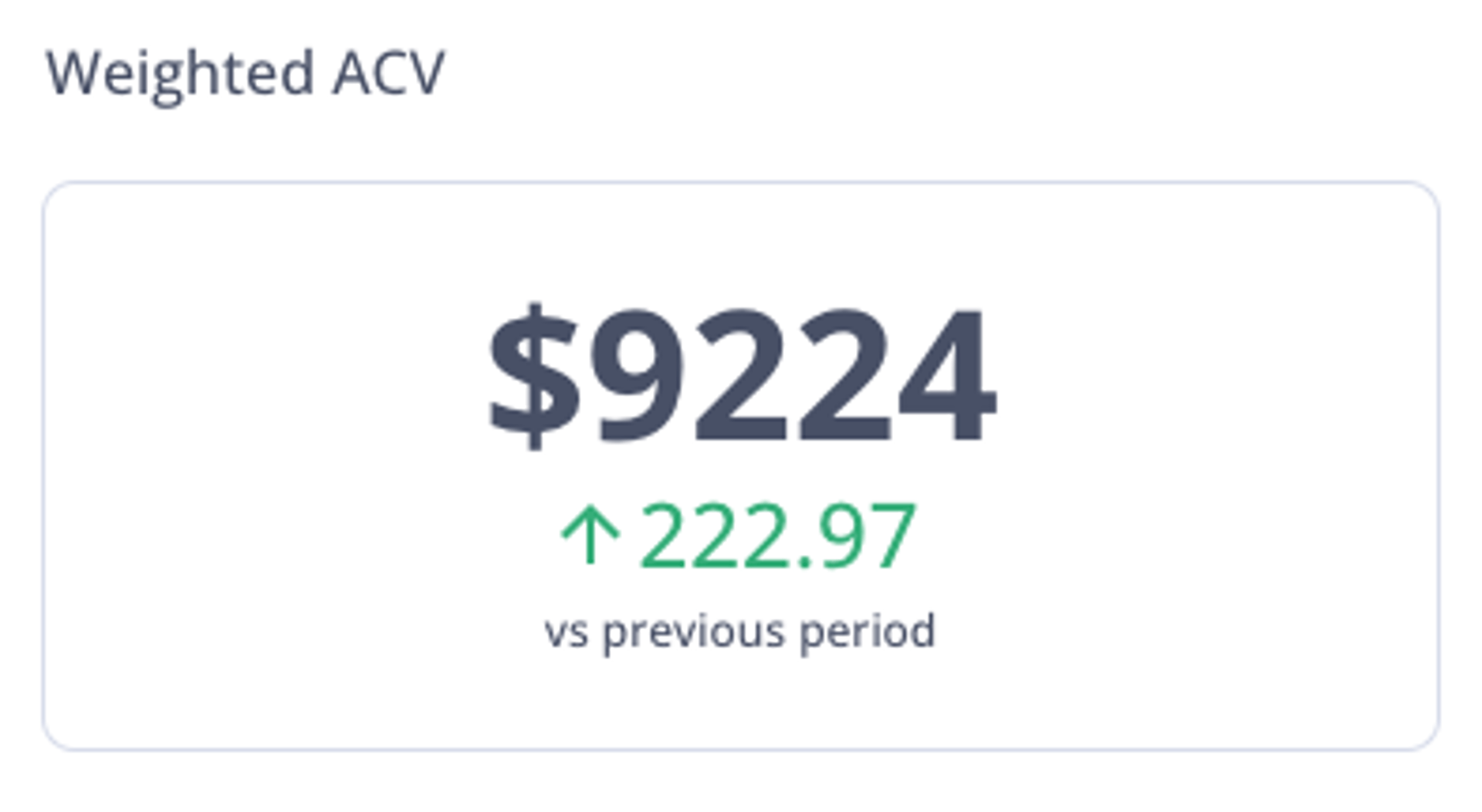 Weighted Acv