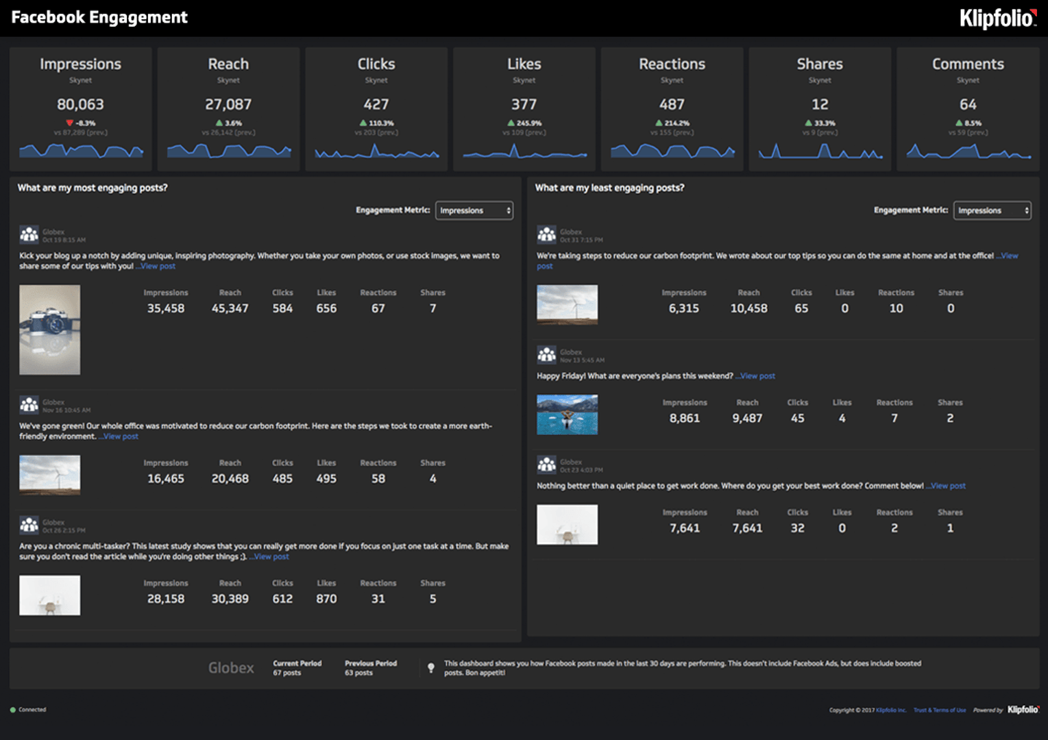 Facebook Engagement Dashboard