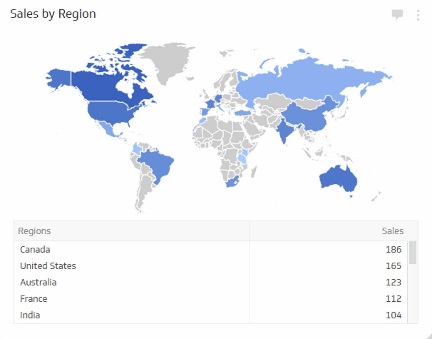 Sales KPI Example - Sales by Region Metric