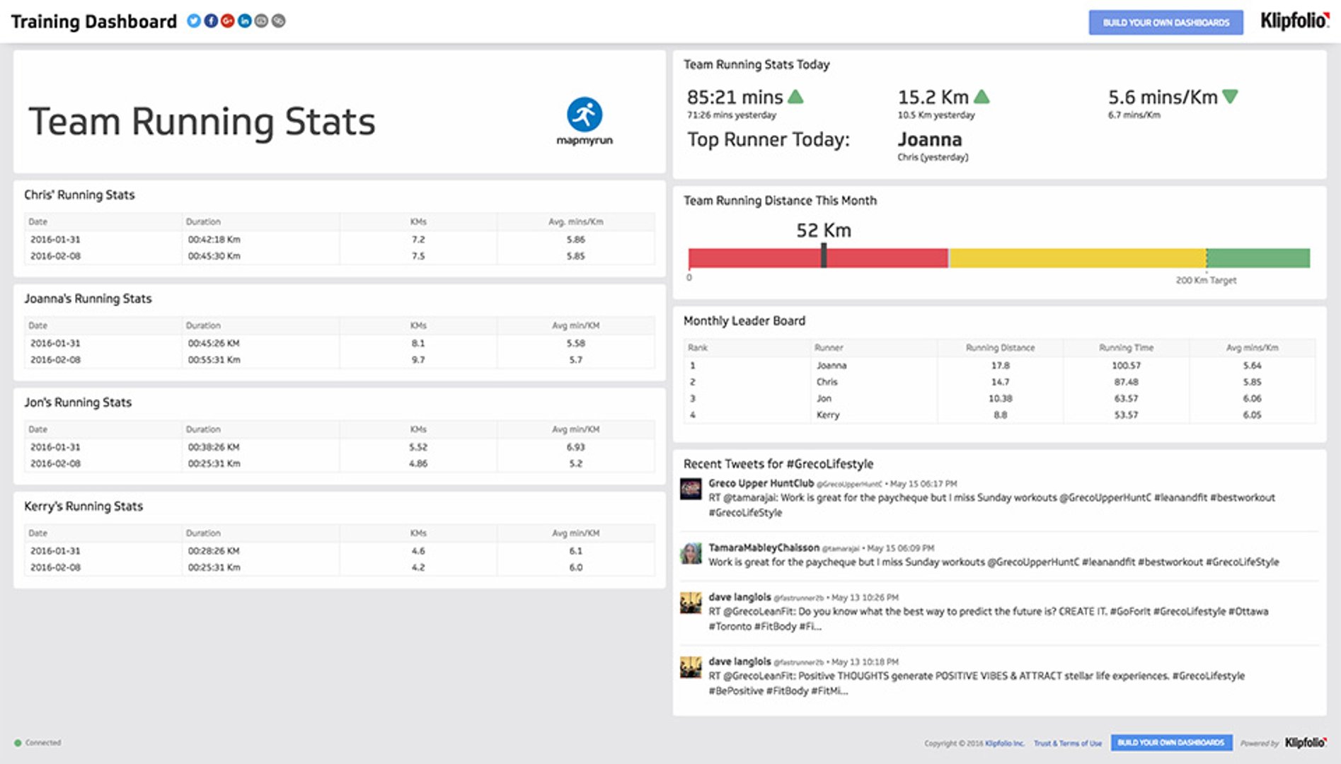 Fitness Dashboard Example