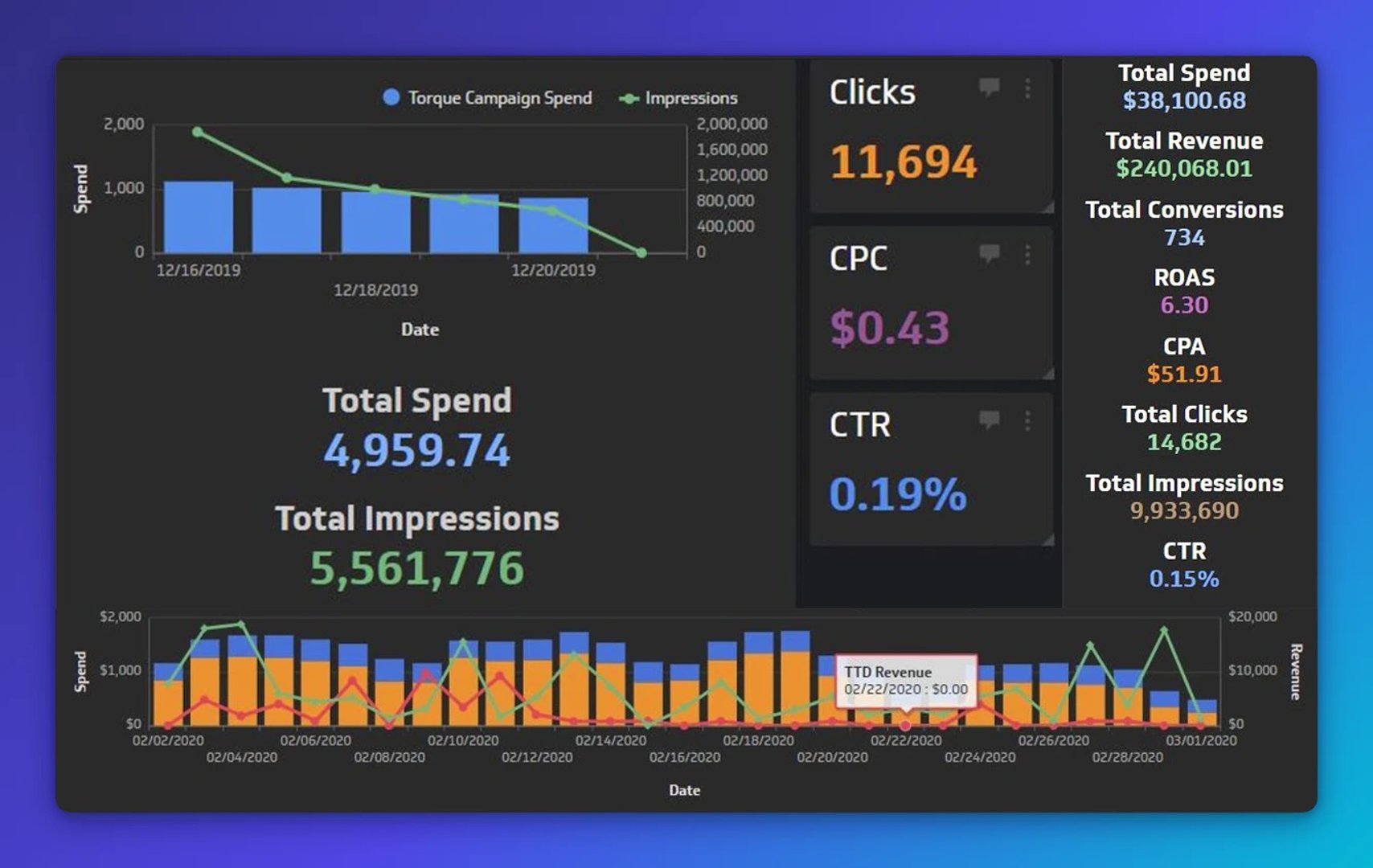 tracking digital ad spend