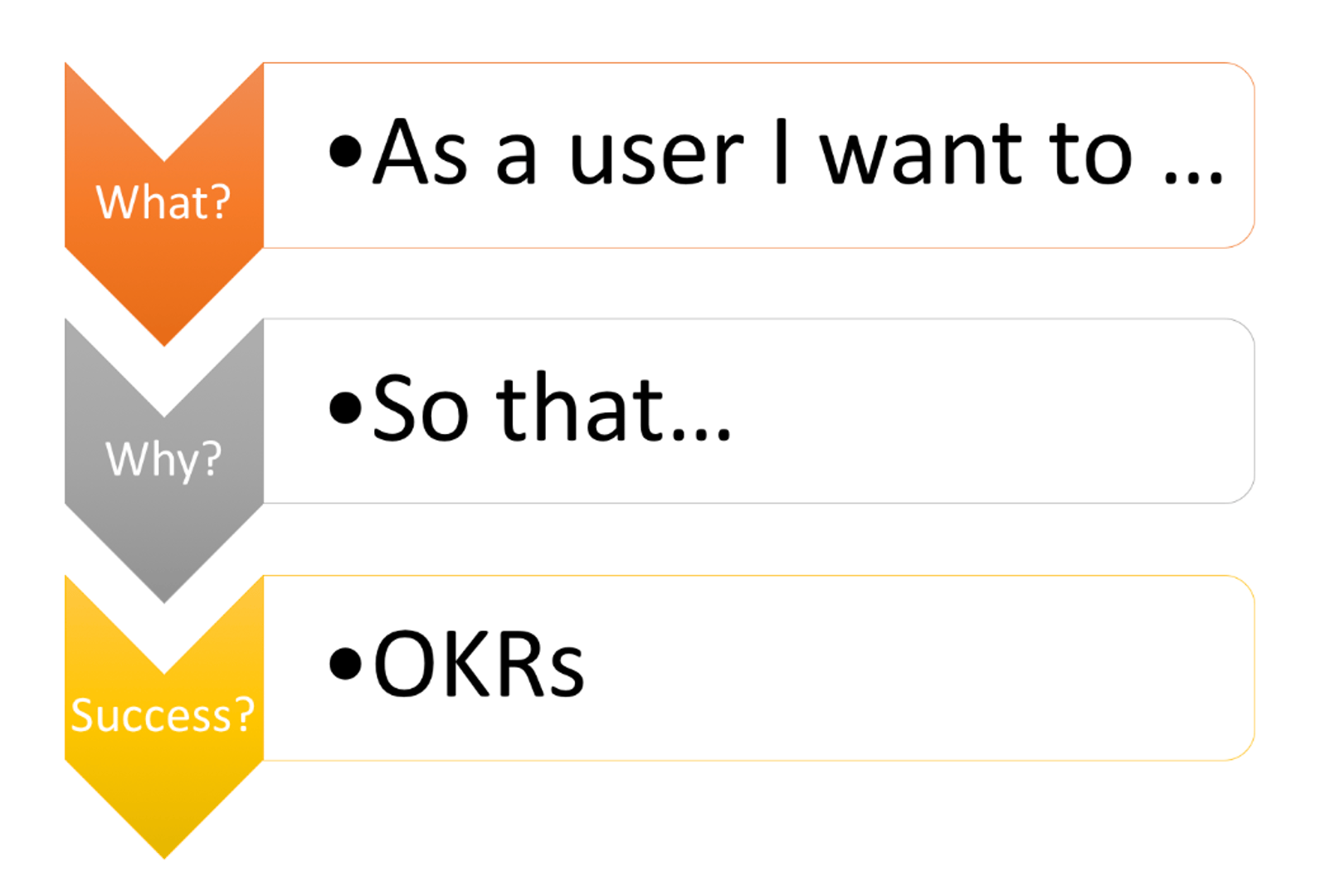 Improve Stories with Okr
