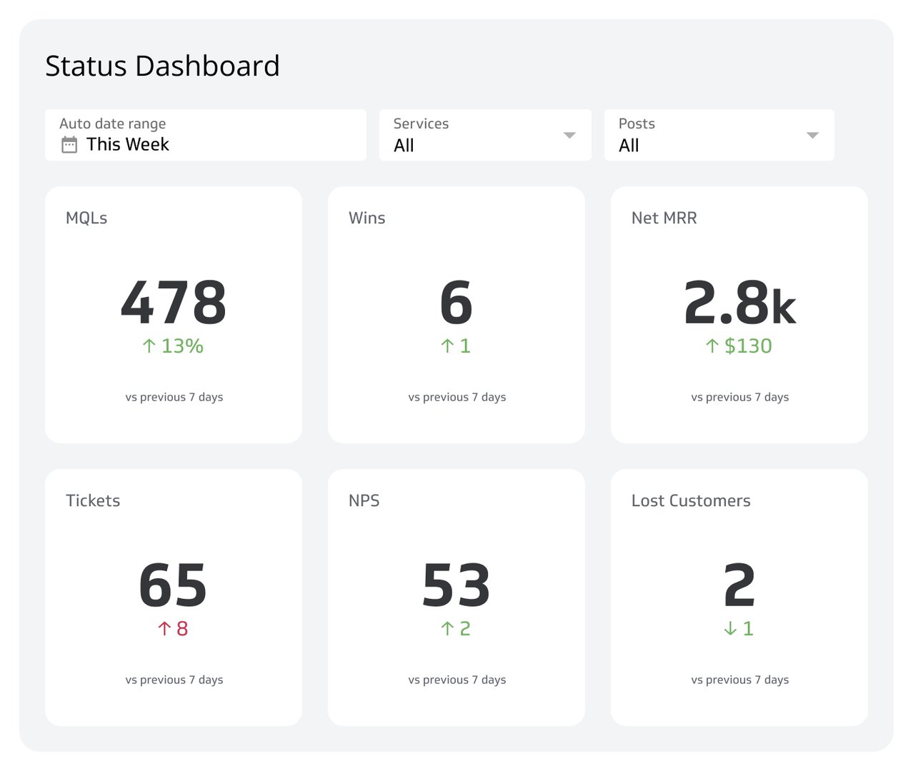 Status Dashboard