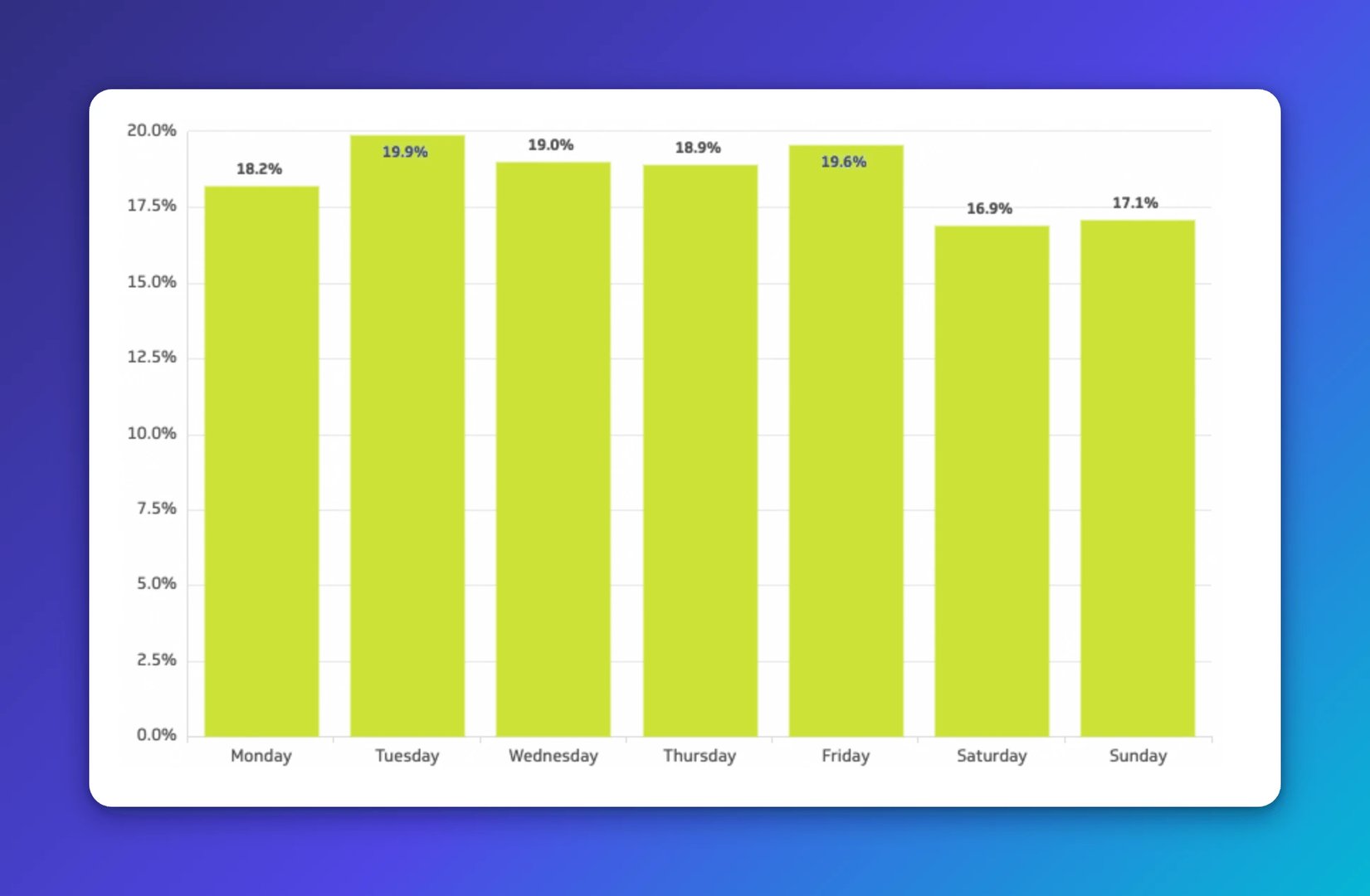 Popular Metrics 1