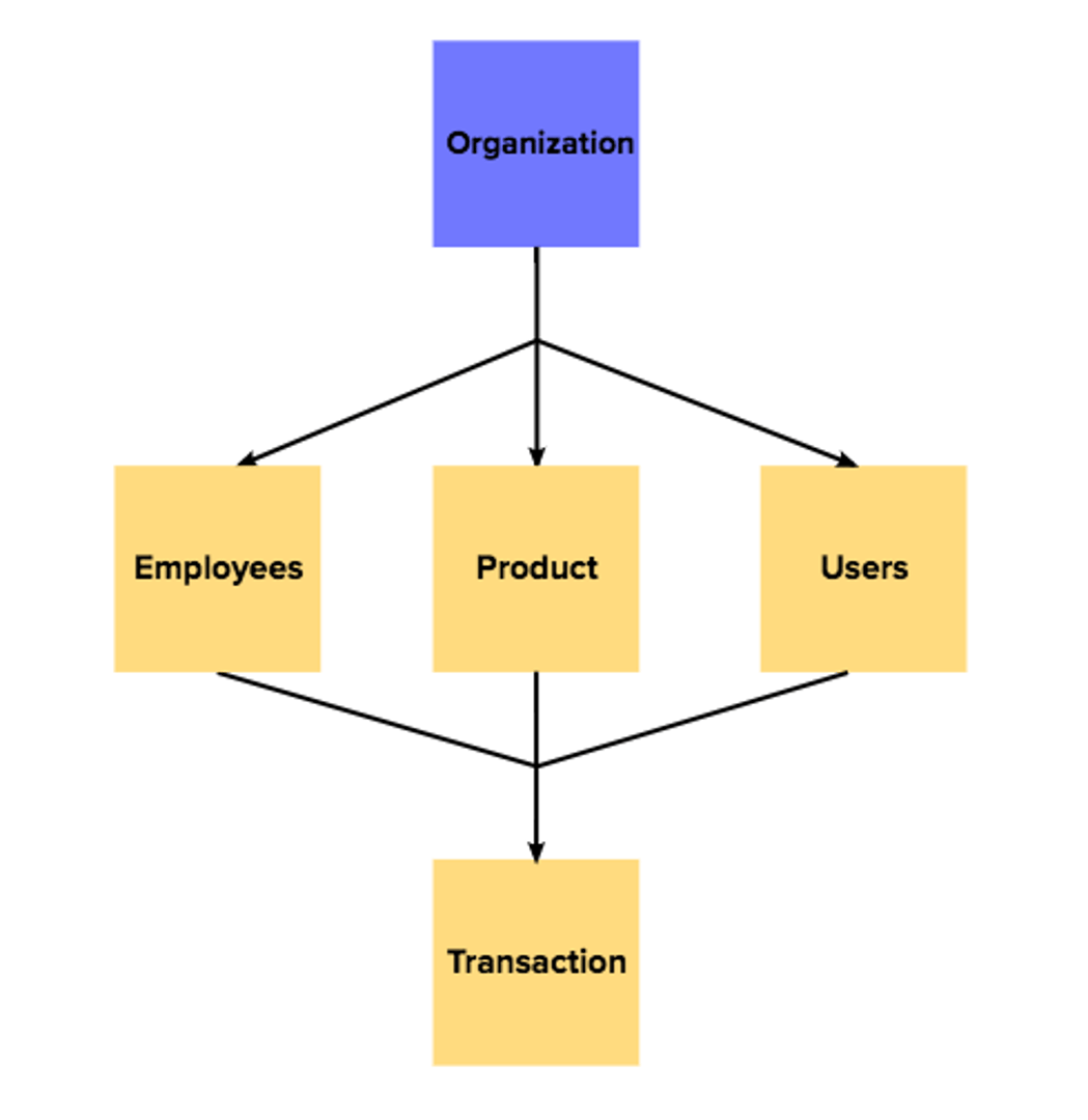 Network Model