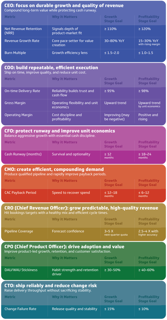 Leadership metrics matrix by role
