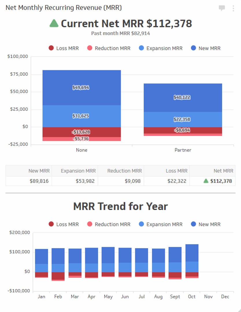 SaaS KPI Example - Net Monthly Recurring Revenue Metric