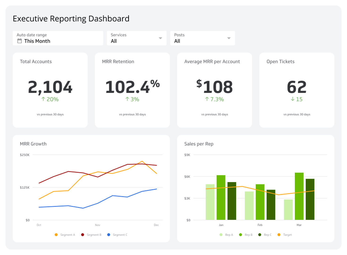 Executive Reporting Dashboard