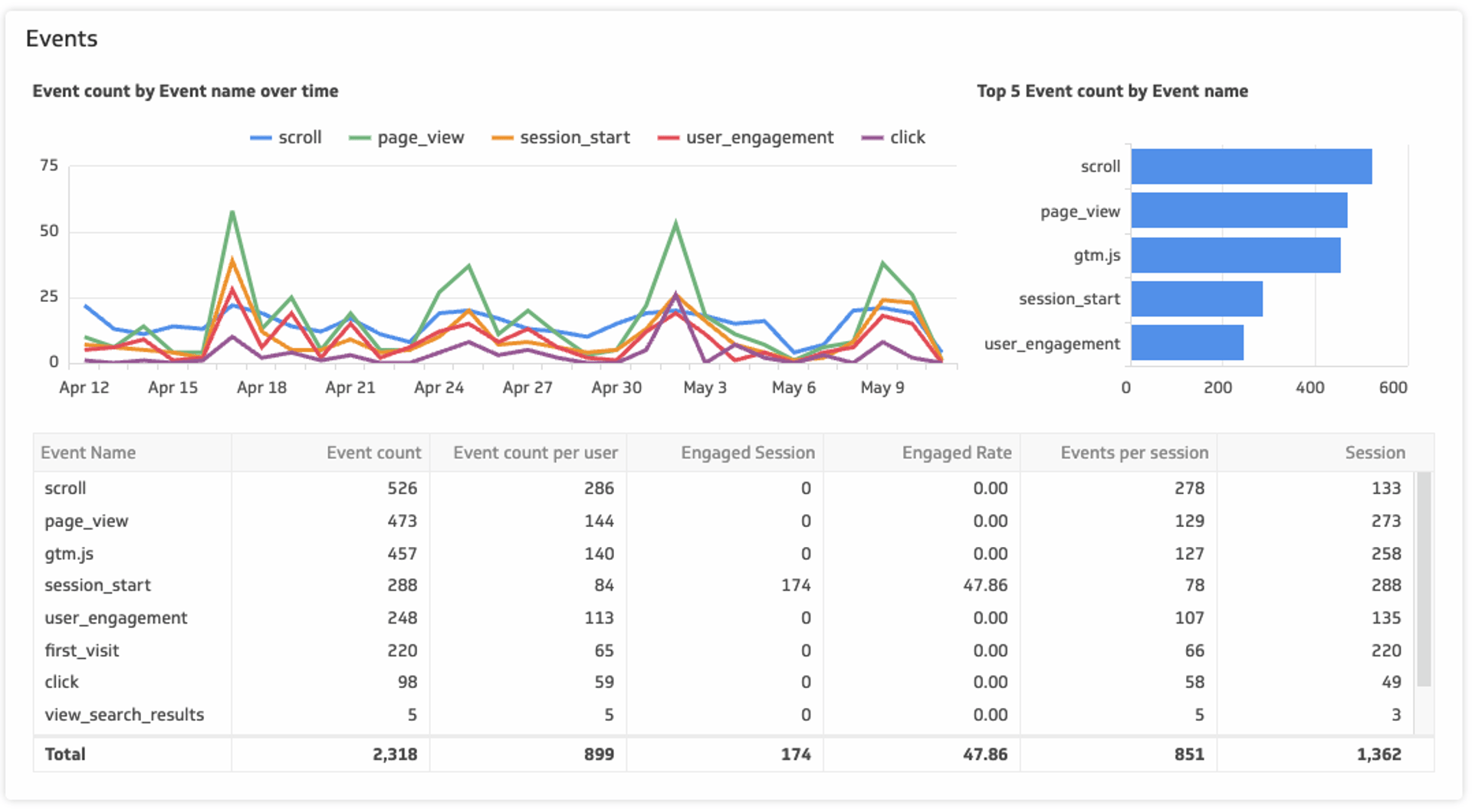 Analytics used to have live view count / graph. How do I get it