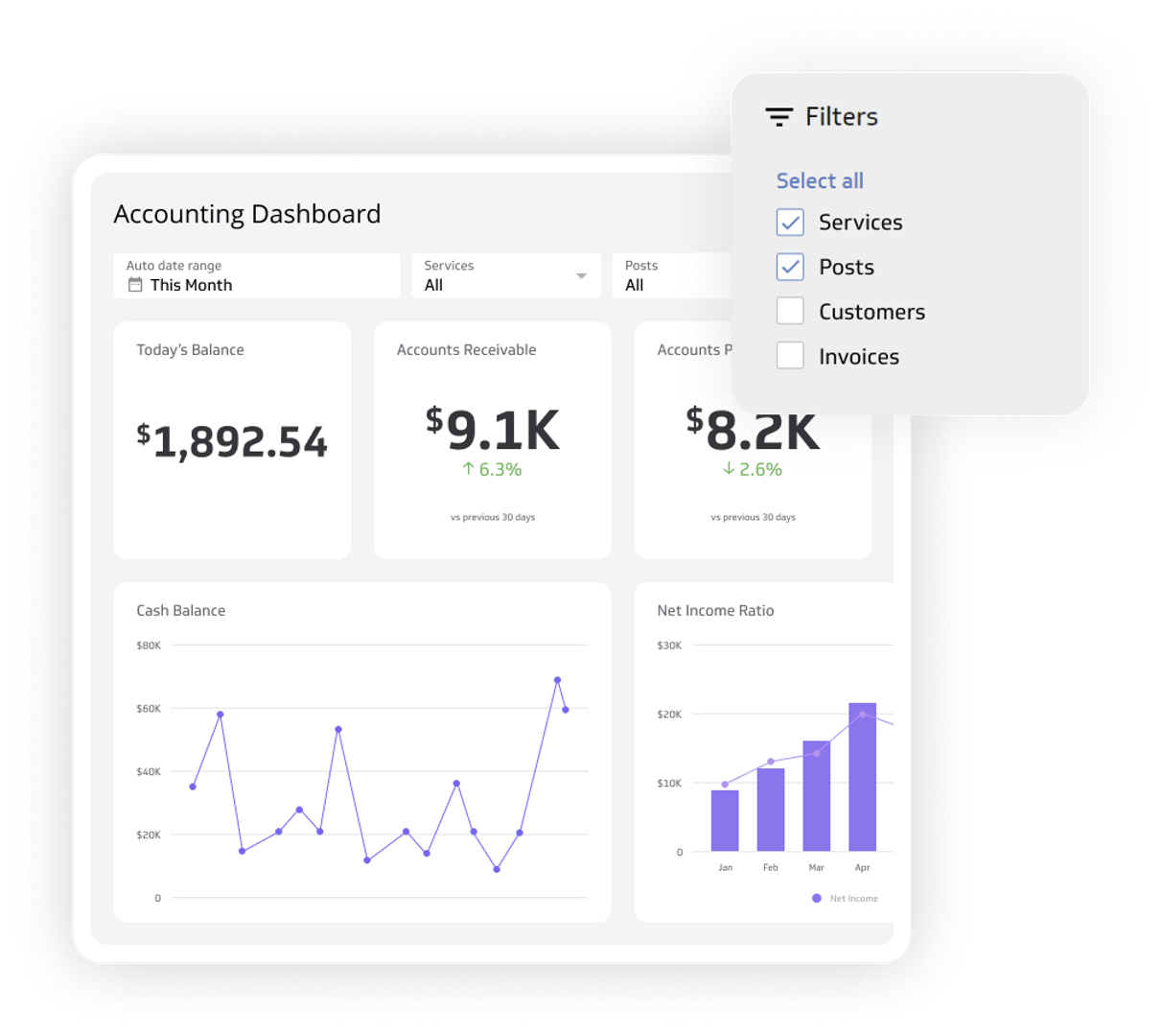 Use filters to set specific goals