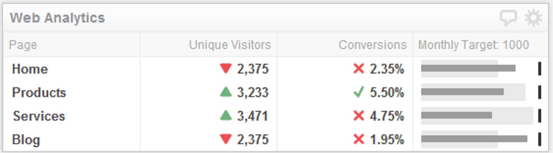 klipfolio - metric