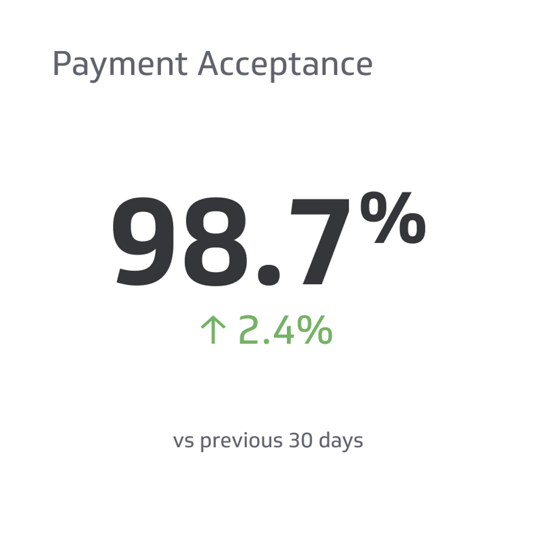 Payment Acceptance