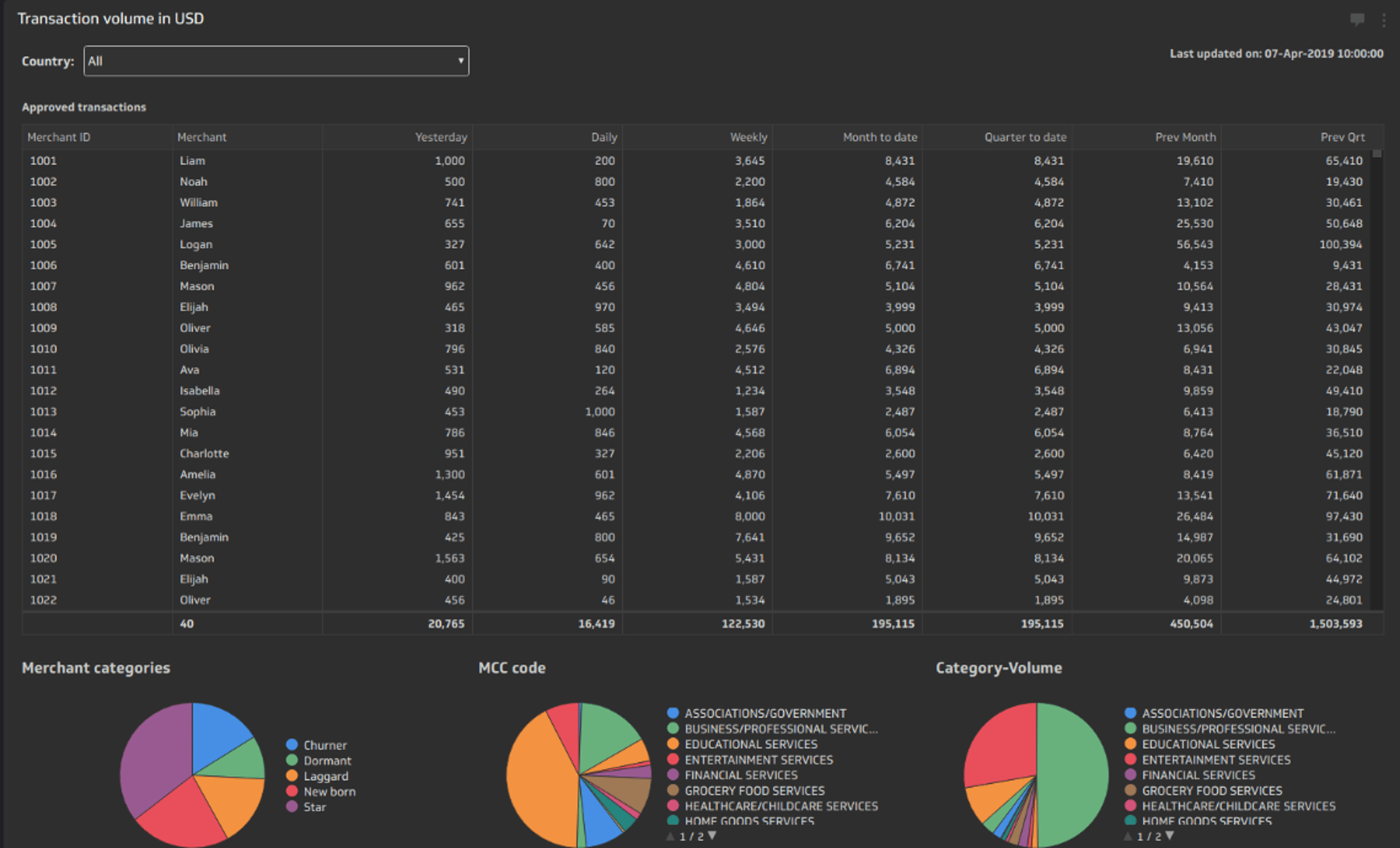 report with insights