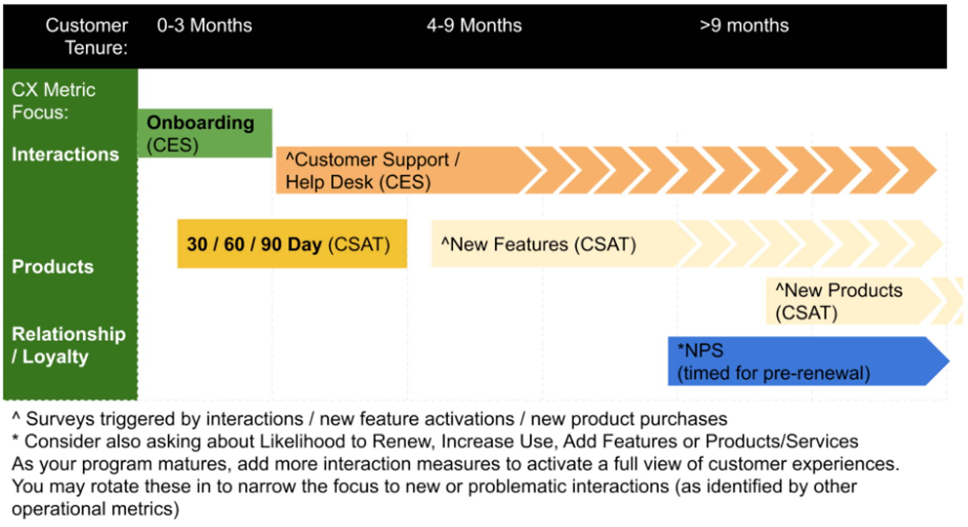 Customer Experience Metrics Blog