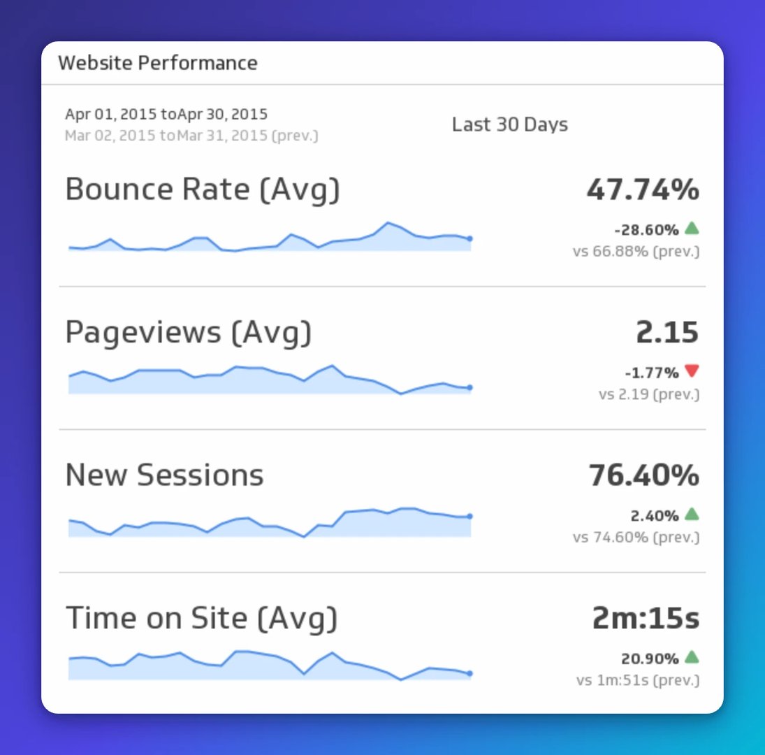 website performance klip