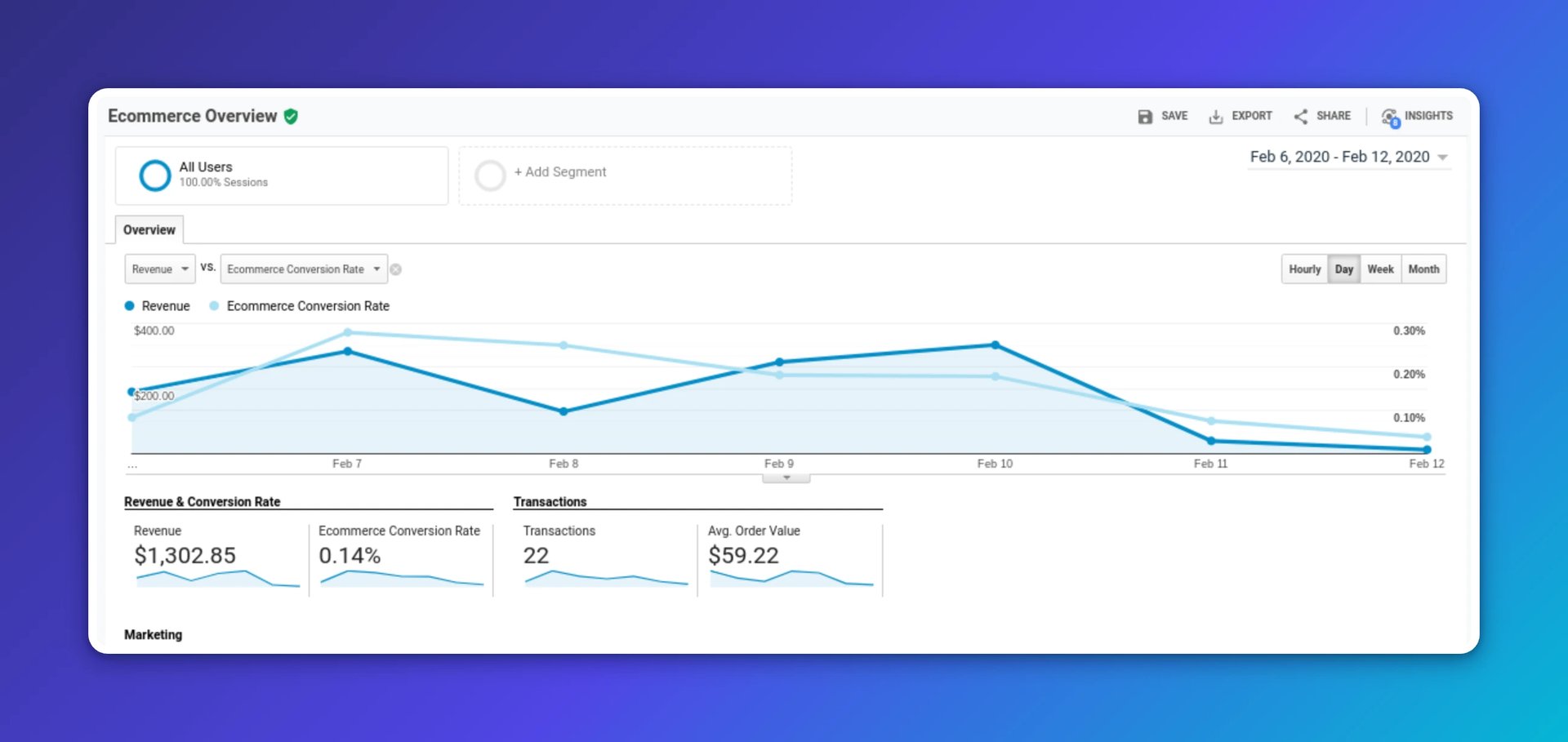 ecommerce overview google analytics