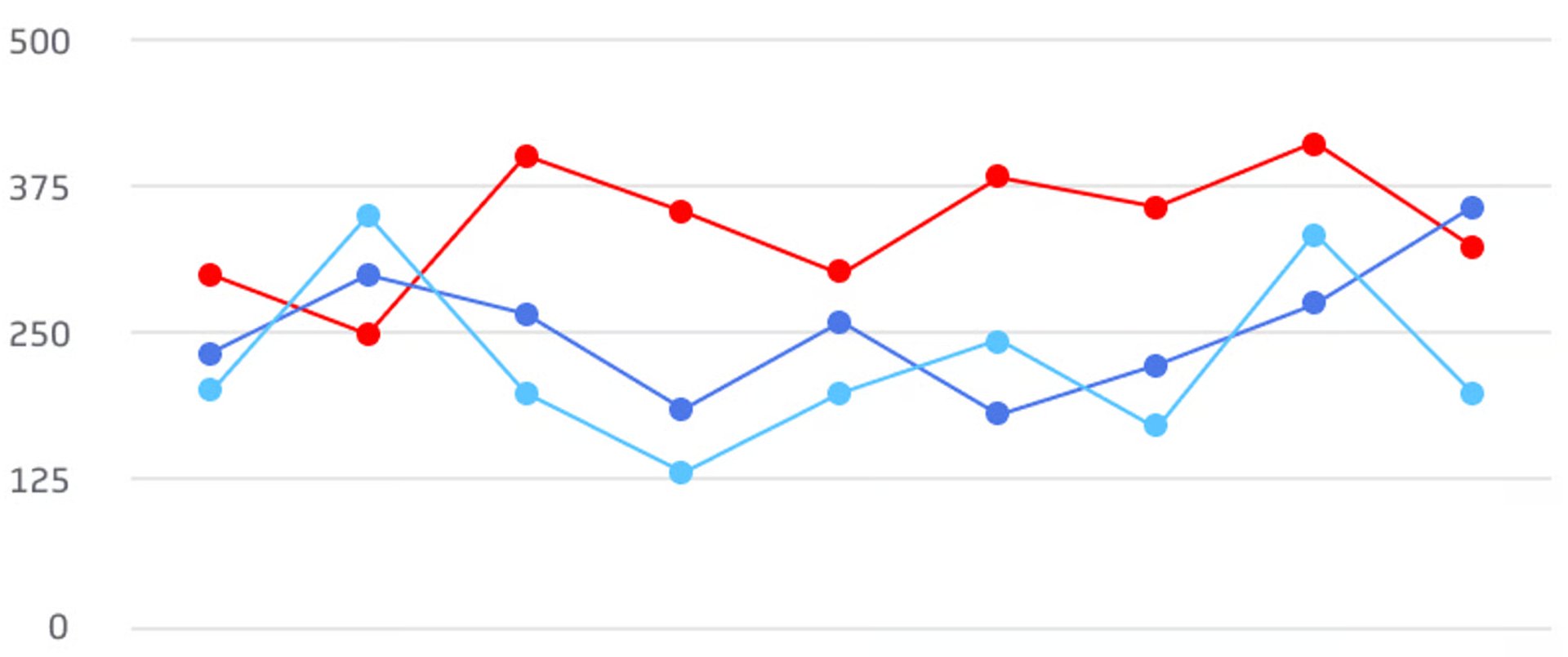 Chart Line Series