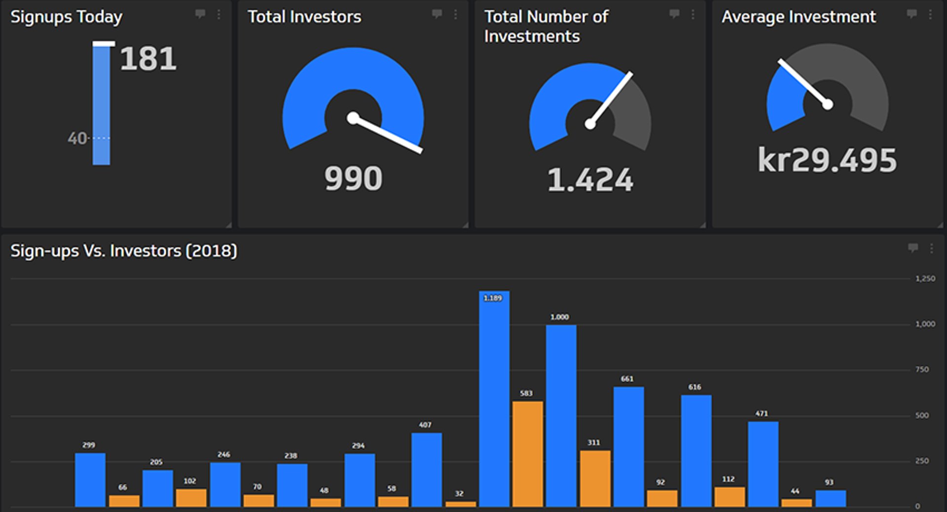 team dashboard