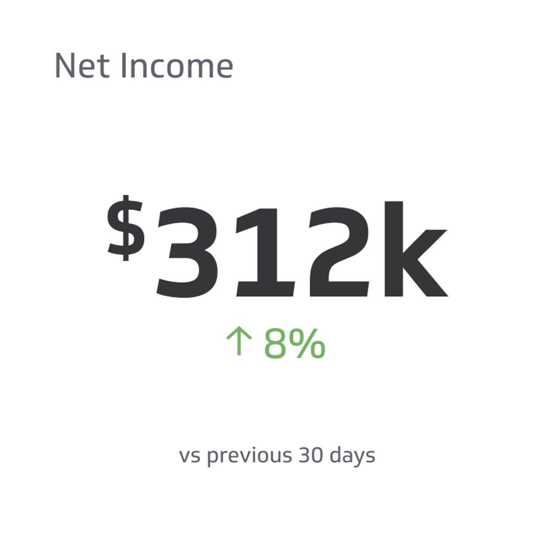Financial KPI Example - Net Income Metric