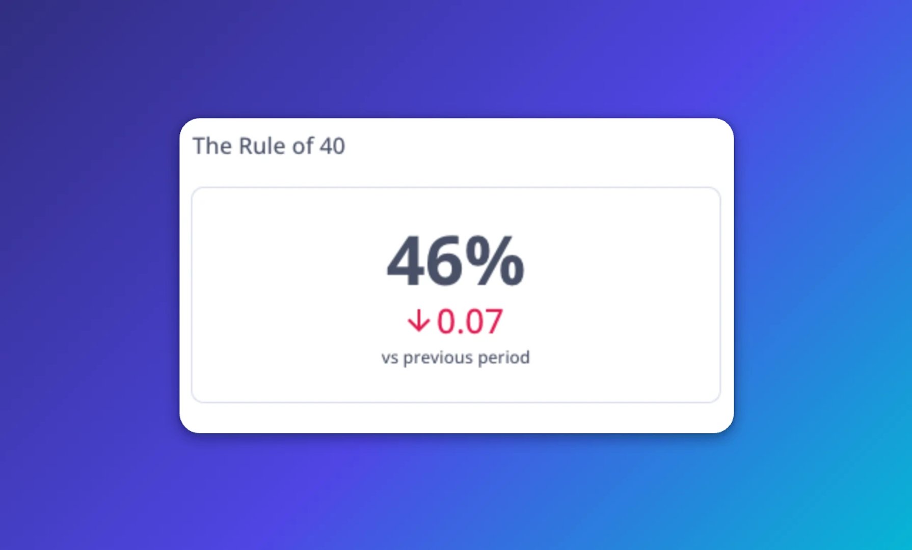 Rule of 40