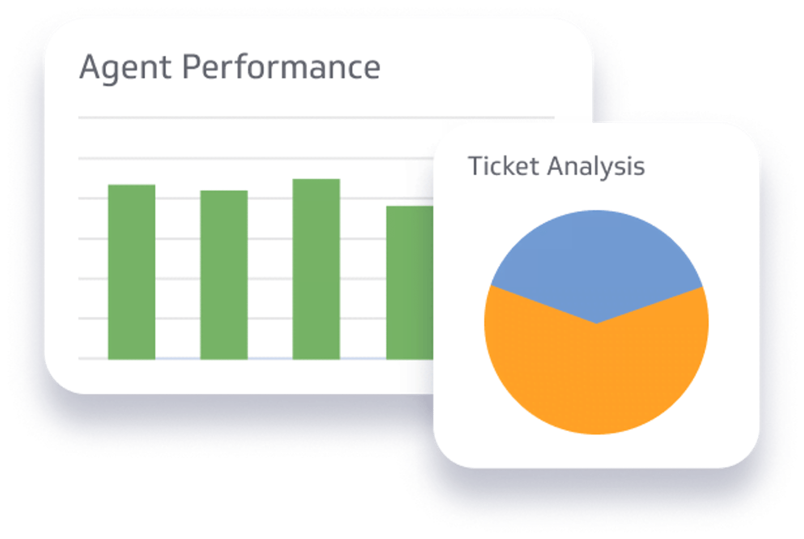 Help Desk Metrics & KPIs