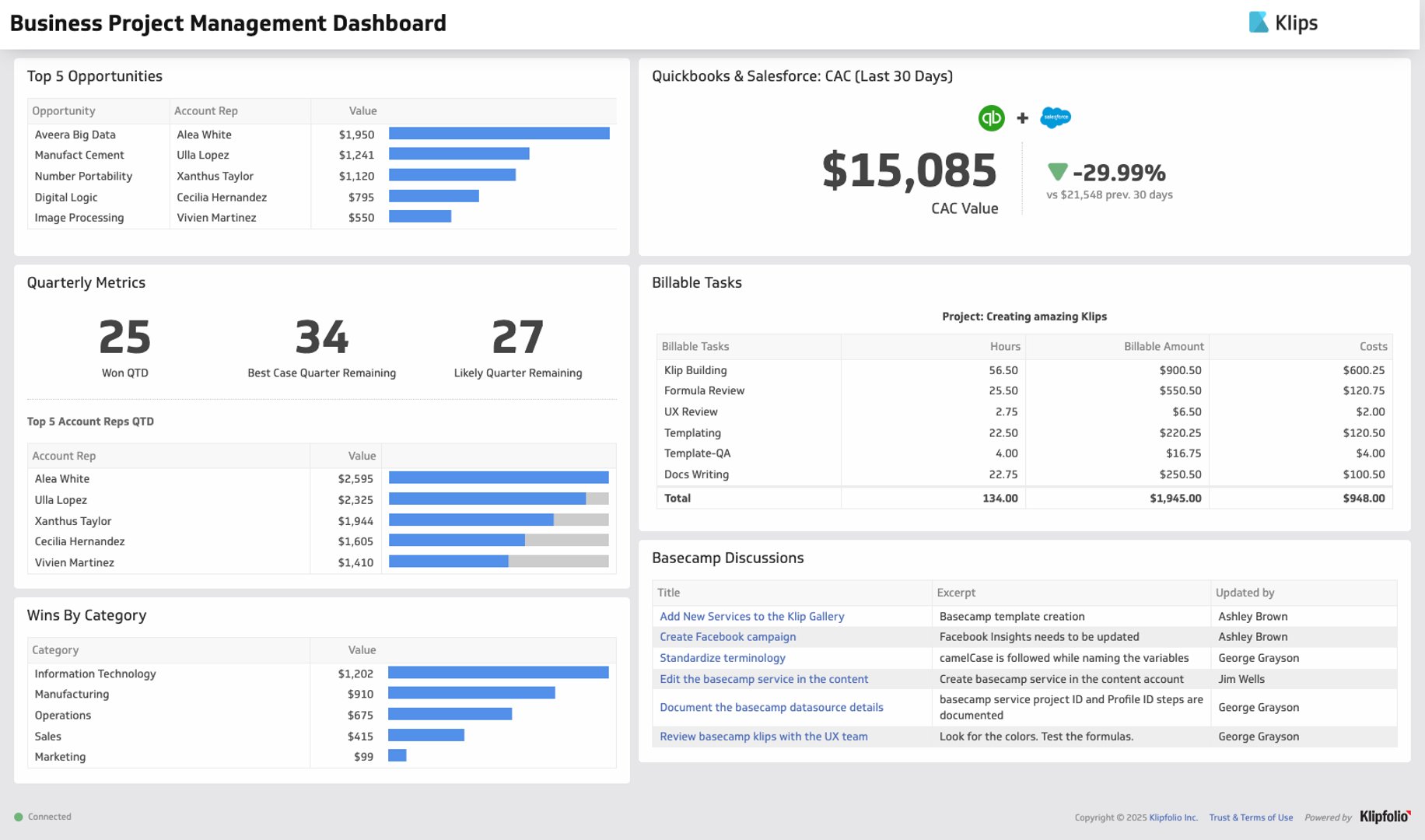 Klips Dashboard Example Business Project Management