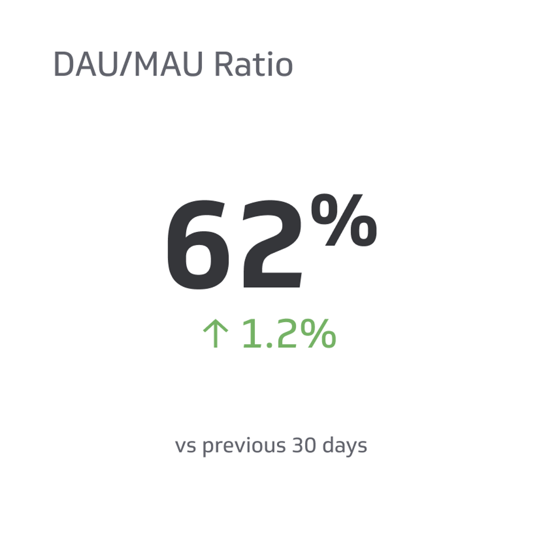 Dau Mau Ratio